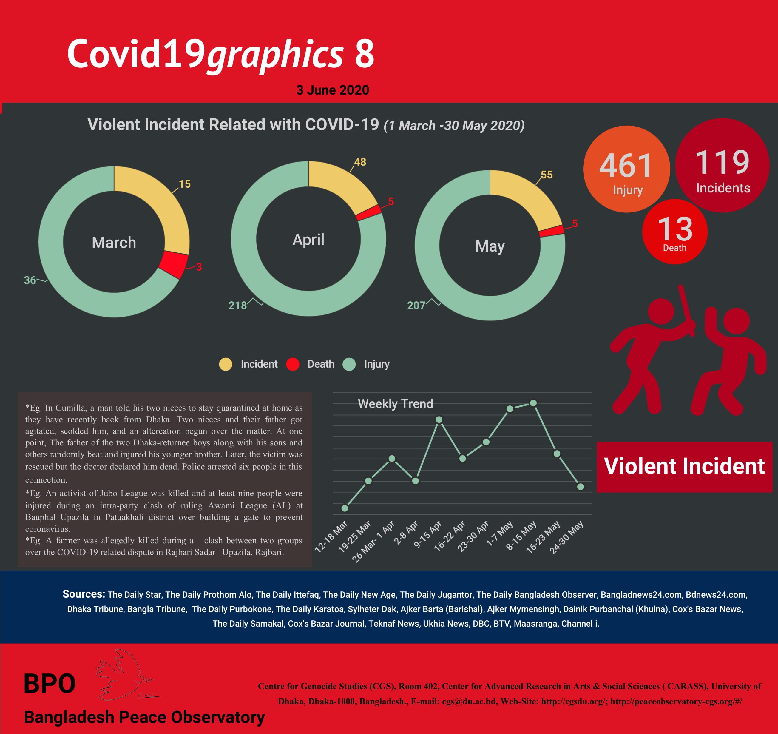 Covid19graphics 03 June 2020